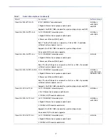 Preview for 7 page of Cisco IE 2000 Installation Manual