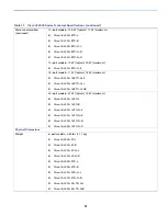 Preview for 81 page of Cisco IE 2000 Installation Manual