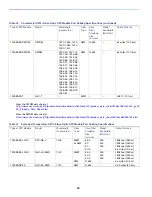 Preview for 90 page of Cisco IE 2000 Installation Manual