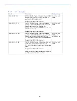 Preview for 2 page of Cisco IE 2000U Series Product Overview