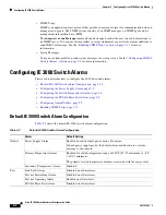 Предварительный просмотр 70 страницы Cisco IE 3000 Software Configuration Manual