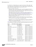 Предварительный просмотр 136 страницы Cisco IE 3000 Software Configuration Manual