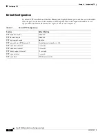 Предварительный просмотр 180 страницы Cisco IE 3000 Software Configuration Manual