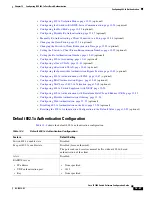 Предварительный просмотр 257 страницы Cisco IE 3000 Software Configuration Manual