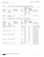 Предварительный просмотр 76 страницы Cisco IE-4000-16GT4G-E Hardware Installation Manual