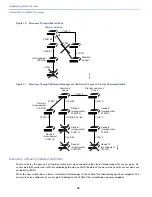 Предварительный просмотр 102 страницы Cisco IE 4000 Software Configuration Manual