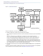 Предварительный просмотр 195 страницы Cisco IE 4000 Software Configuration Manual