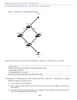 Предварительный просмотр 384 страницы Cisco IE 4000 Software Configuration Manual