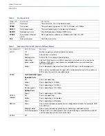 Preview for 11 page of Cisco IE 4010 Hardware Installation Manual