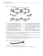 Preview for 45 page of Cisco IE 4010 Hardware Installation Manual