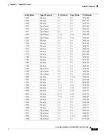 Preview for 161 page of Cisco IEC 4610 User Manual