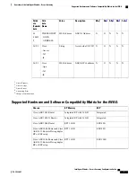 Предварительный просмотр 15 страницы Cisco Intelligent Wireless Access Gateway Configuration Manual