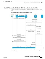 Предварительный просмотр 101 страницы Cisco Intelligent Wireless Access Gateway Configuration Manual