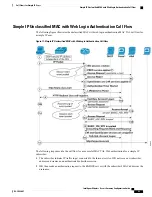 Предварительный просмотр 103 страницы Cisco Intelligent Wireless Access Gateway Configuration Manual