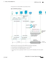 Предварительный просмотр 117 страницы Cisco Intelligent Wireless Access Gateway Configuration Manual