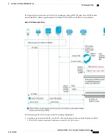 Предварительный просмотр 121 страницы Cisco Intelligent Wireless Access Gateway Configuration Manual