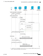 Предварительный просмотр 127 страницы Cisco Intelligent Wireless Access Gateway Configuration Manual