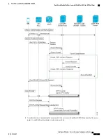 Предварительный просмотр 135 страницы Cisco Intelligent Wireless Access Gateway Configuration Manual