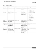 Preview for 17 page of Cisco IOS XE Configuration Manual