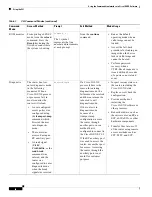 Preview for 18 page of Cisco IOS XE Configuration Manual