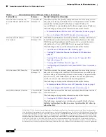 Предварительный просмотр 126 страницы Cisco IOS XE Configuration Manual