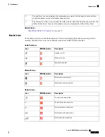 Предварительный просмотр 19 страницы Cisco IP DECT 6800 Series User Manual