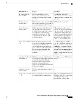 Preview for 31 page of Cisco IP Phone 6841 Administration Manual