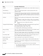 Preview for 118 page of Cisco IP Phone 6841 Administration Manual