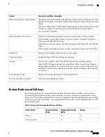 Preview for 121 page of Cisco IP Phone 6841 Administration Manual