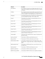 Preview for 165 page of Cisco IP Phone 6841 Administration Manual