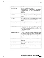 Preview for 173 page of Cisco IP Phone 6841 Administration Manual