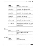 Preview for 205 page of Cisco IP Phone 6841 Administration Manual