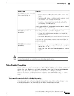 Preview for 237 page of Cisco IP Phone 6841 Administration Manual