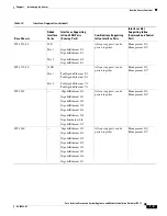 Предварительный просмотр 27 страницы Cisco IPS 7.1 Installation Manual