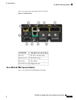 Предварительный просмотр 19 страницы Cisco IR1101 Hardware Installation Manual