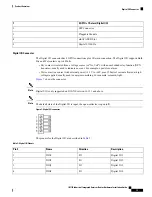 Предварительный просмотр 21 страницы Cisco IR1101 Hardware Installation Manual