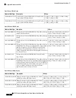 Предварительный просмотр 54 страницы Cisco IR1101 Hardware Installation Manual