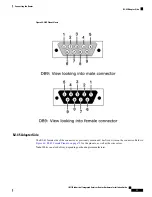 Предварительный просмотр 77 страницы Cisco IR1101 Hardware Installation Manual