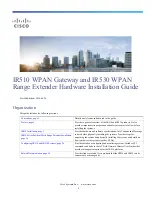 Preview for 1 page of Cisco IR510 Hardware Installation Manual