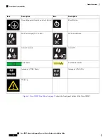 Предварительный просмотр 14 страницы Cisco IR800 Series Hardware Installation Manual