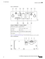 Предварительный просмотр 15 страницы Cisco IR800 Series Hardware Installation Manual