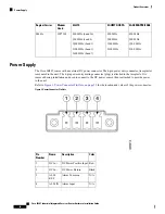 Предварительный просмотр 24 страницы Cisco IR800 Series Hardware Installation Manual