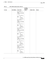 Preview for 27 page of Cisco IR829 Hardware Installation Manual