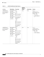 Preview for 28 page of Cisco IR829 Hardware Installation Manual