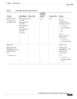 Preview for 29 page of Cisco IR829 Hardware Installation Manual