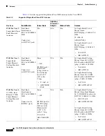 Preview for 30 page of Cisco IR829 Hardware Installation Manual