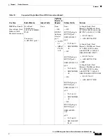 Preview for 31 page of Cisco IR829 Hardware Installation Manual