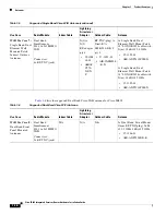 Preview for 32 page of Cisco IR829 Hardware Installation Manual