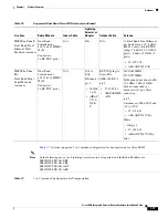 Preview for 33 page of Cisco IR829 Hardware Installation Manual