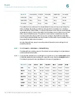 Предварительный просмотр 185 страницы Cisco ISA500 Series Administration Manual